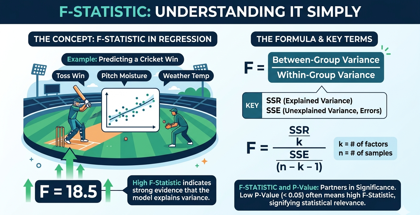 F Statistic_1779533586.png